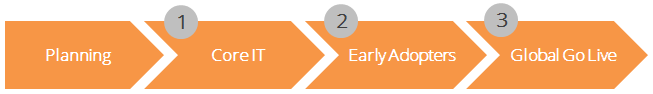 gapps_casestudy_stages
