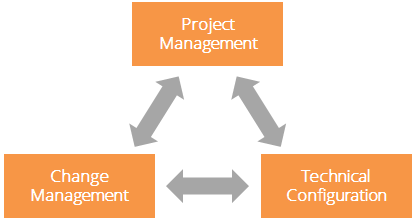 gapps_casestudy_streams